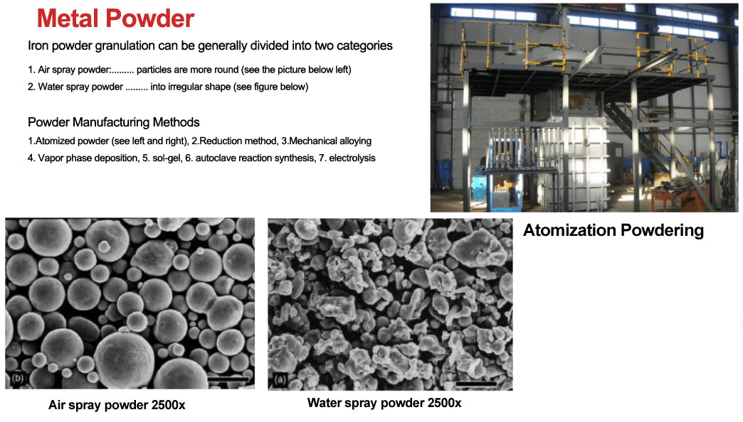 air apray metal powder and water spray metal powder